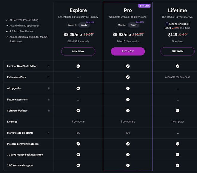 luminar pricing table