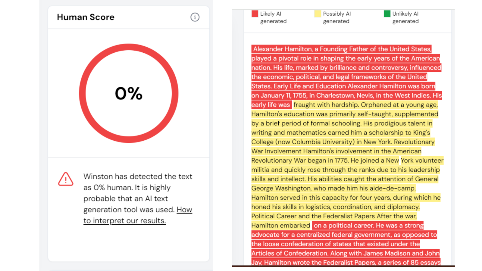 Undetectable AI Review