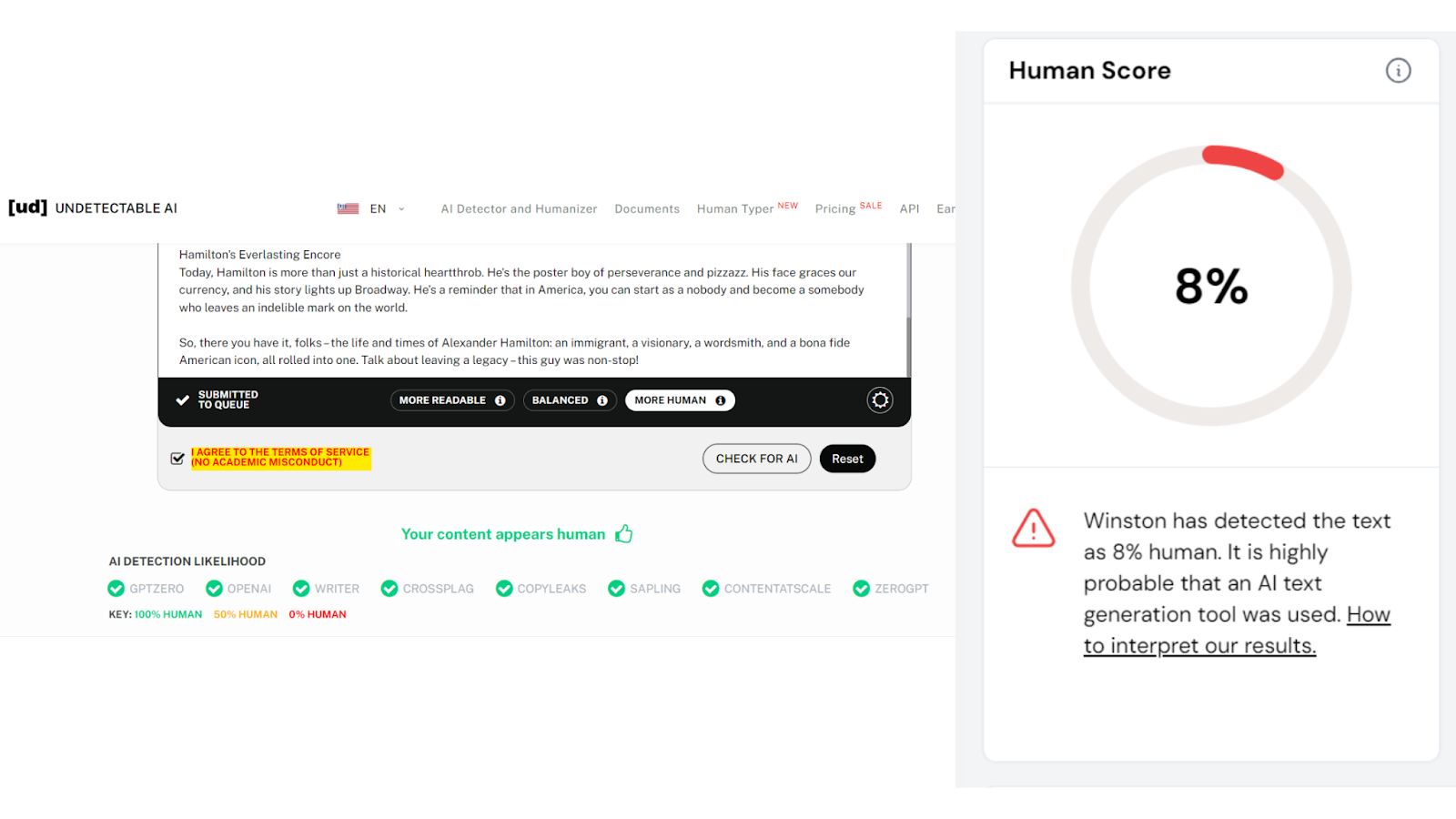 Undetectable AI Review
