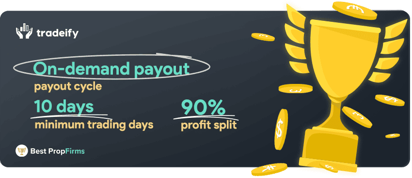 tradeify payments and profit payout